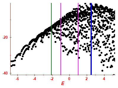 Strength function log